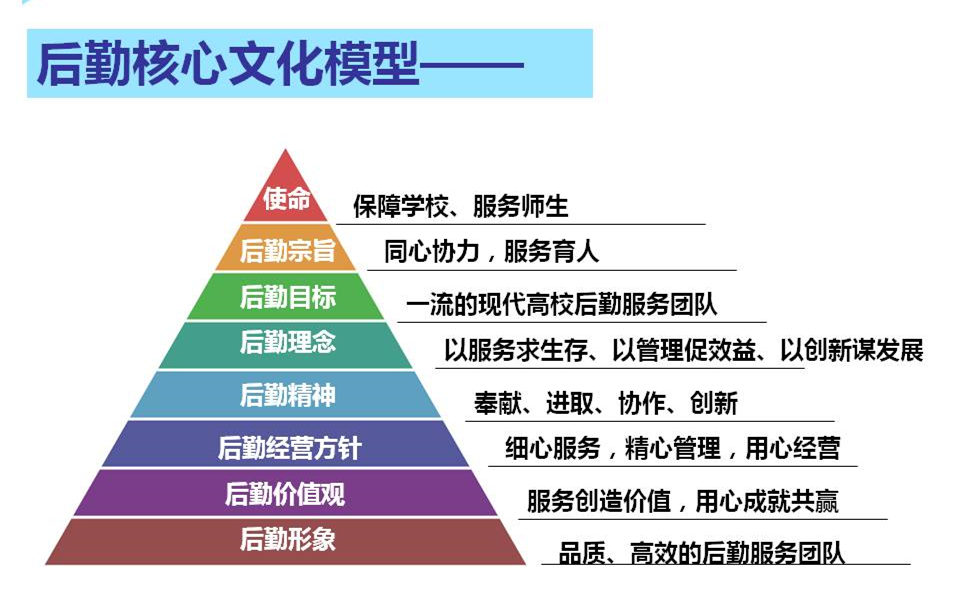 电子科大后勤集团MI理念.jpg